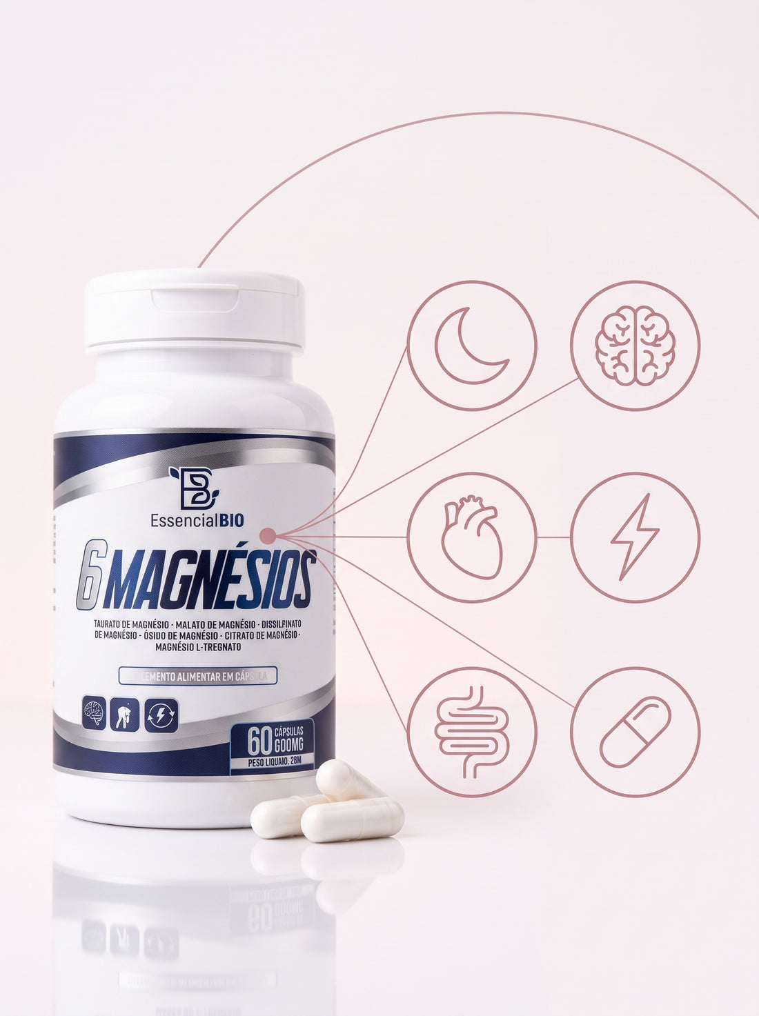 Infografía de las seis formas de magnesio: sueño, cerebro, corazón, energía, intestino y reserva